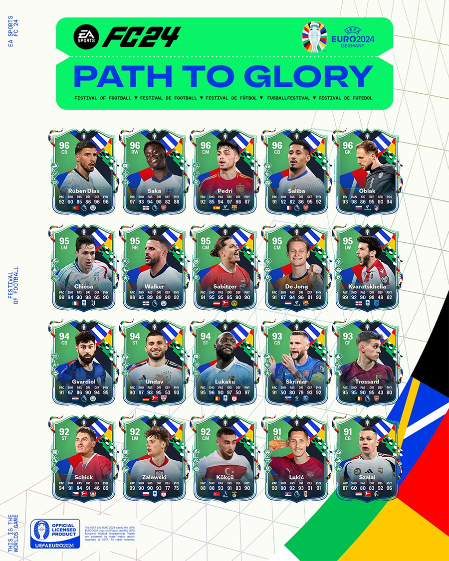 Path To Glory In FC 24 Explained FUTWIZ