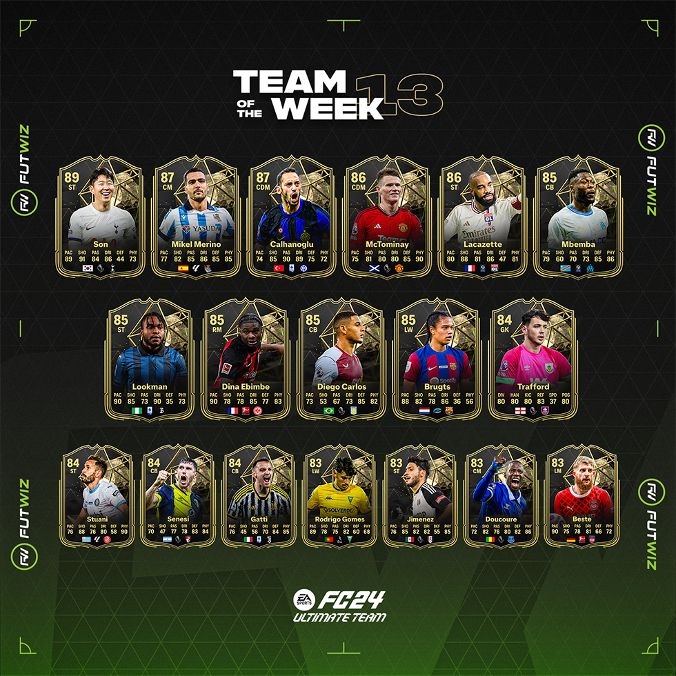 Ea Fc Team Of The Week Predictions Futwiz