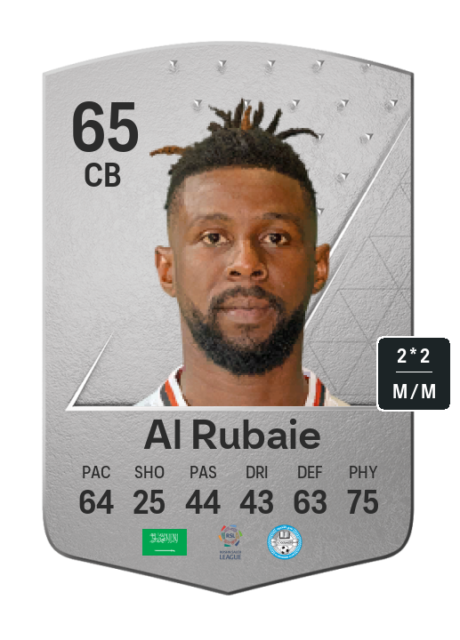 Player Card