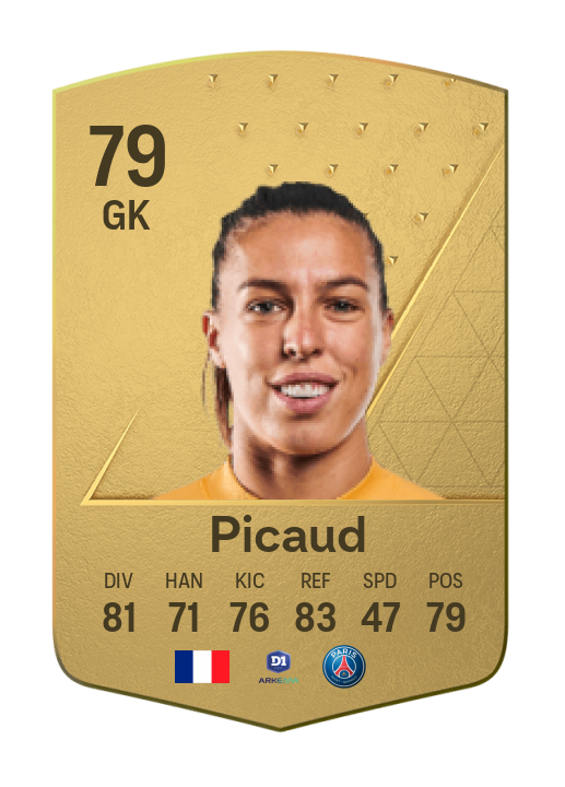 Player Card