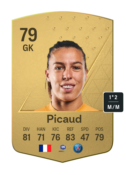 Player Card