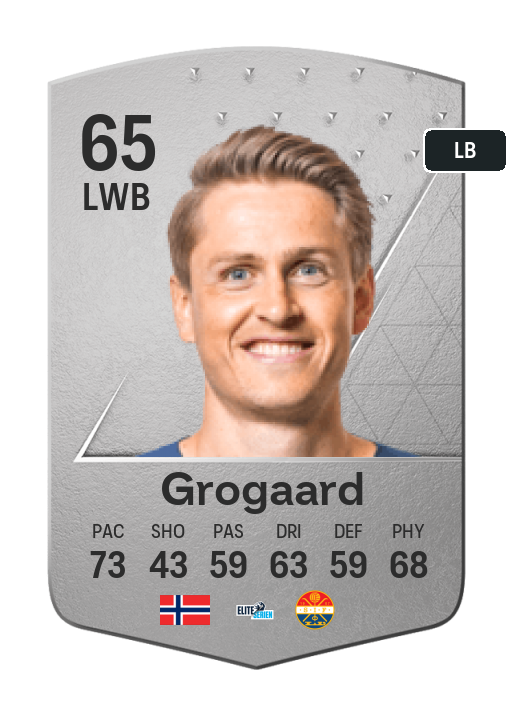 Player Card