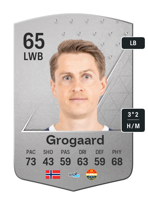 Player Card