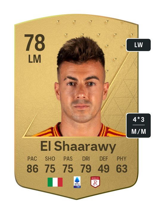 Player Card