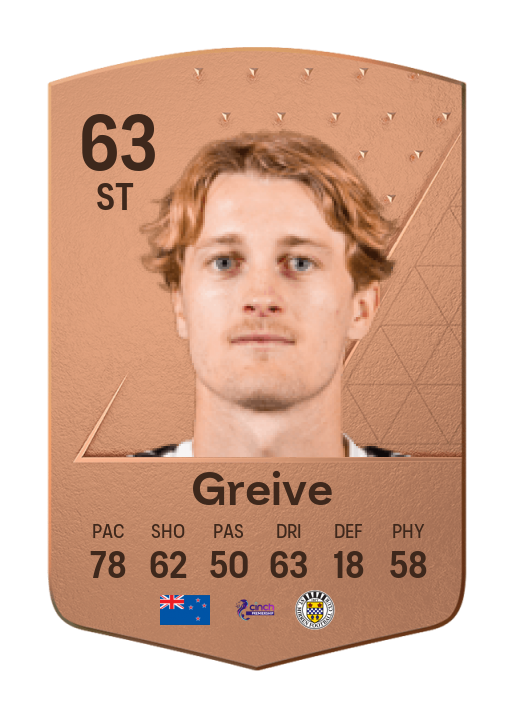 Player Card