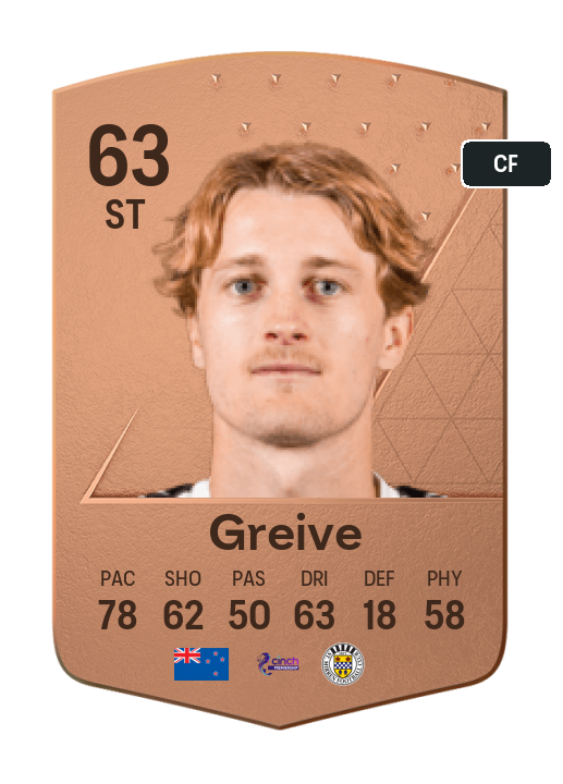 Player Card