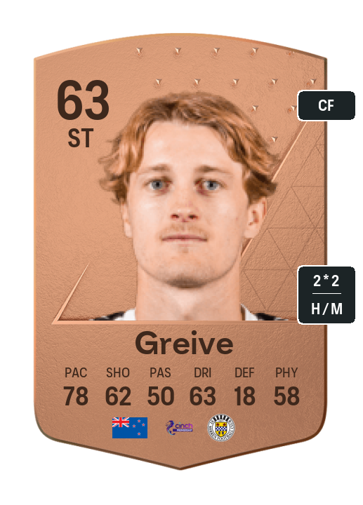 Player Card