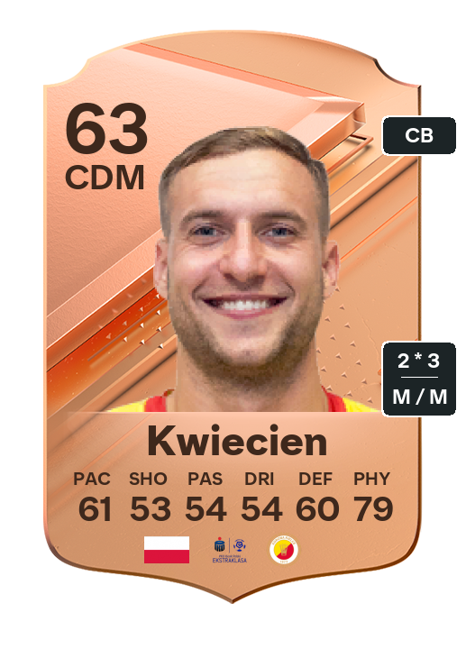 Player Card