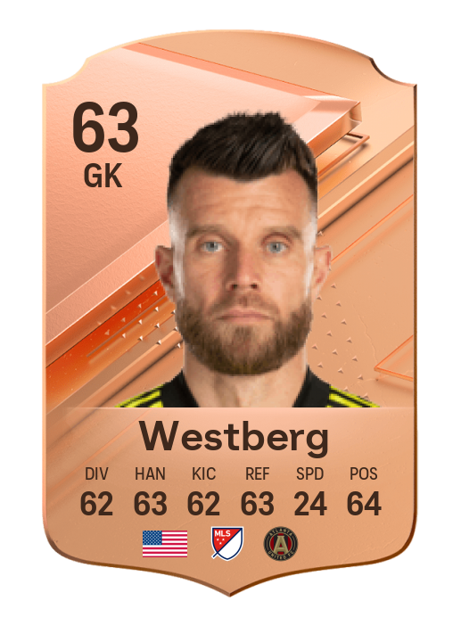 Player Card