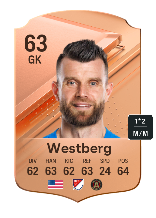 Player Card
