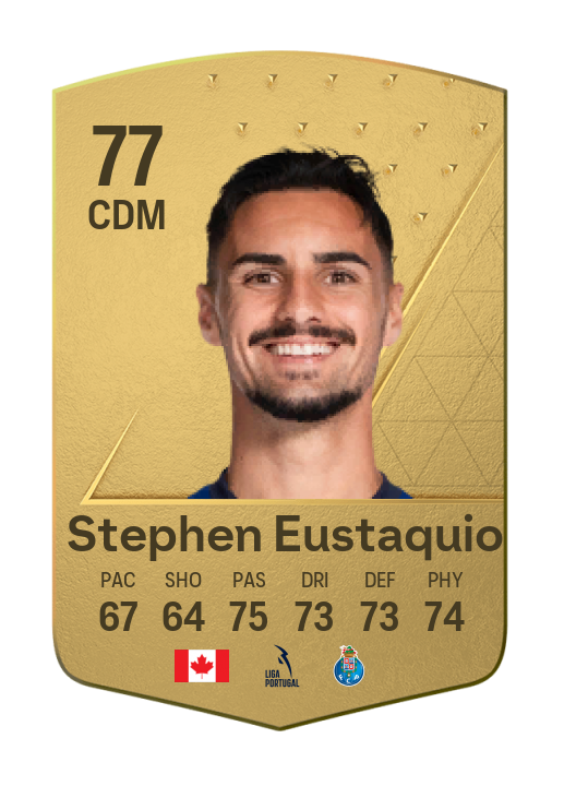 Player Card