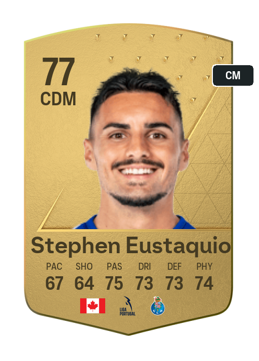 Player Card