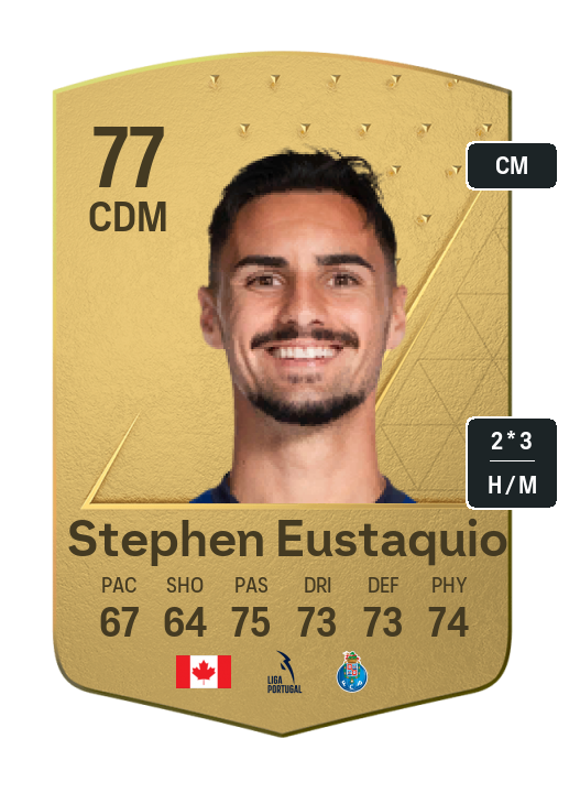 Player Card