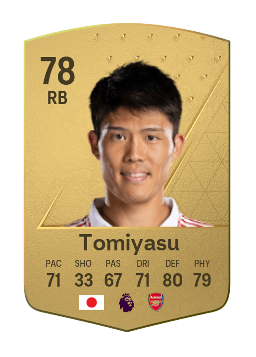 Player Card