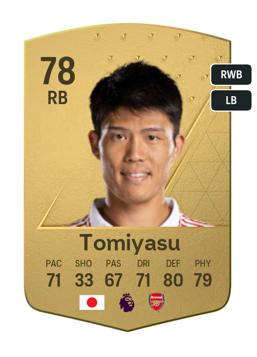 Player Card