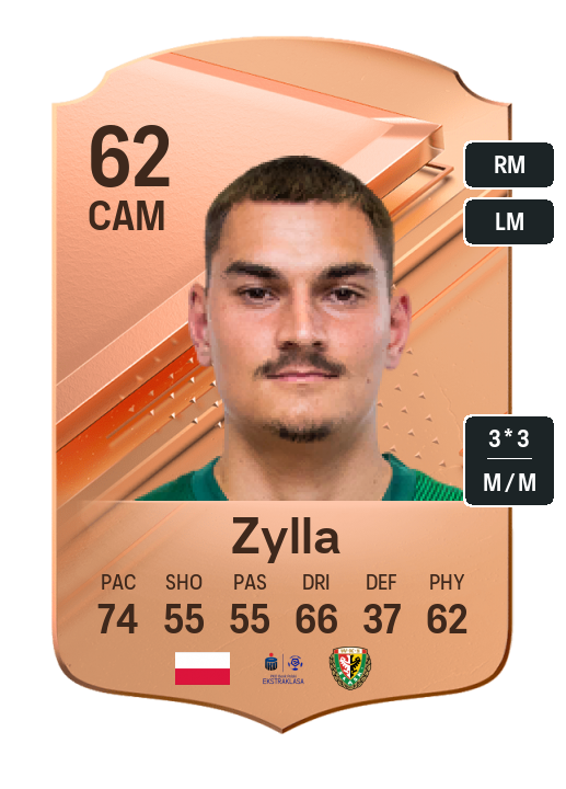 Player Card