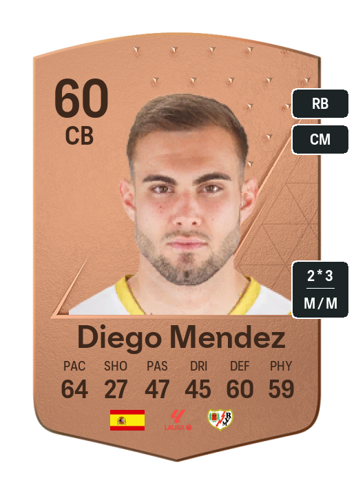 Player Card