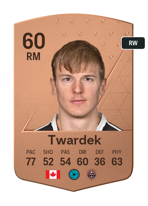 Player Card