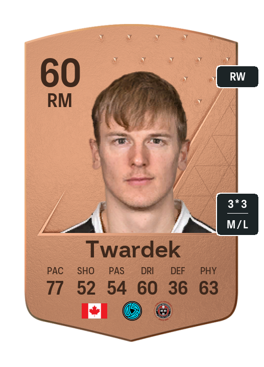 Player Card