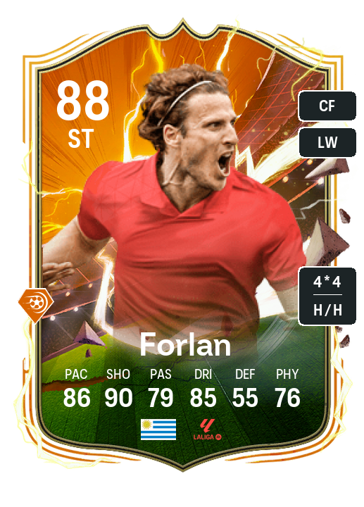 Player Card