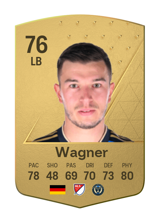 Player Card