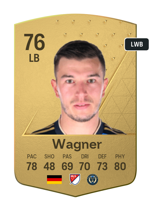 Player Card