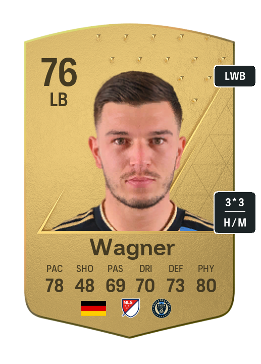 Player Card