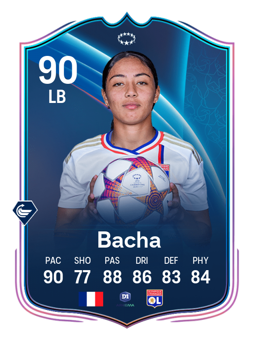 Player Card