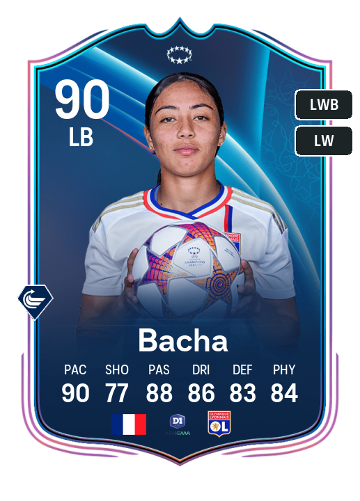 Player Card