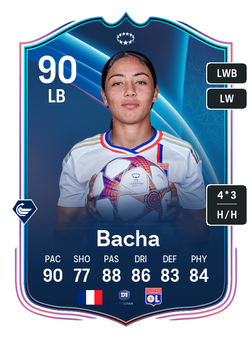 Player Card
