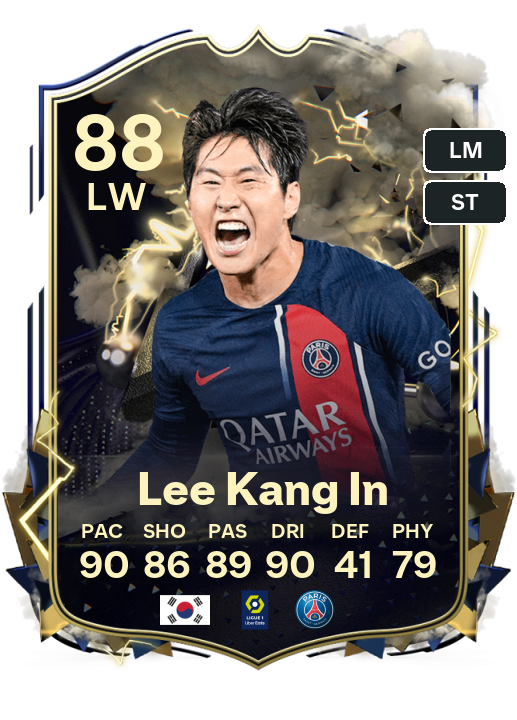 Kang-in Lee - Player profile 23/24