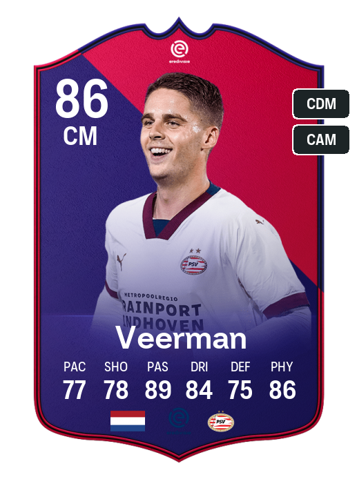 Player Card