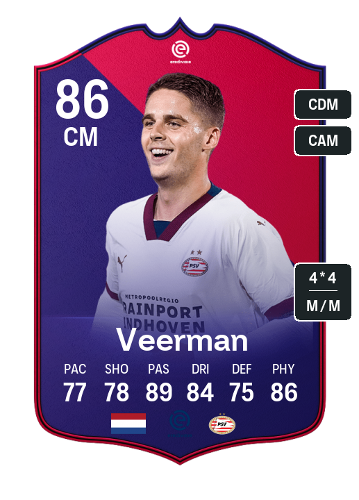 Player Card