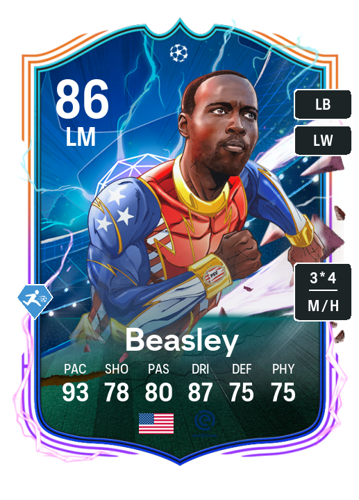 Player Card