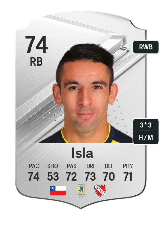 Player Card