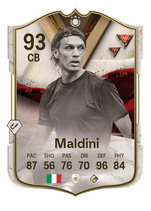 Ultimate Dynasties Promo Cards Tierlist - FUTWIZ