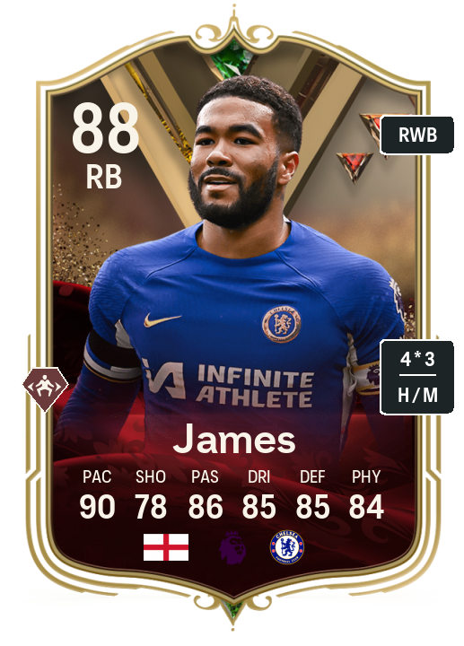 Player Card