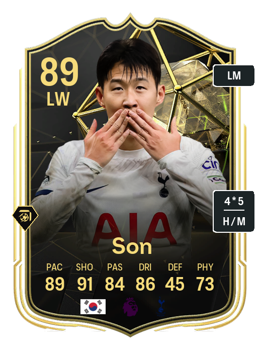 Player Card