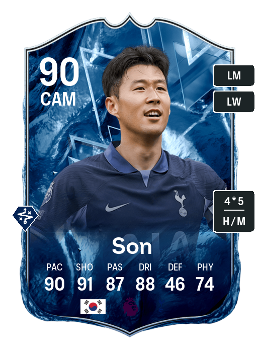 Player Card