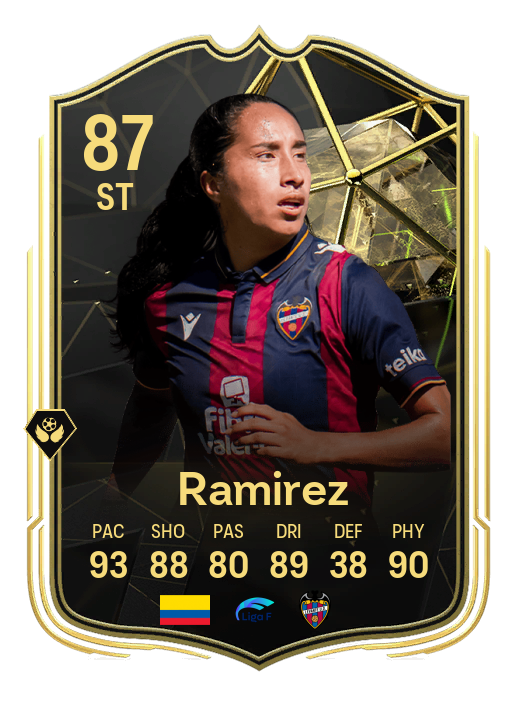 Player Card