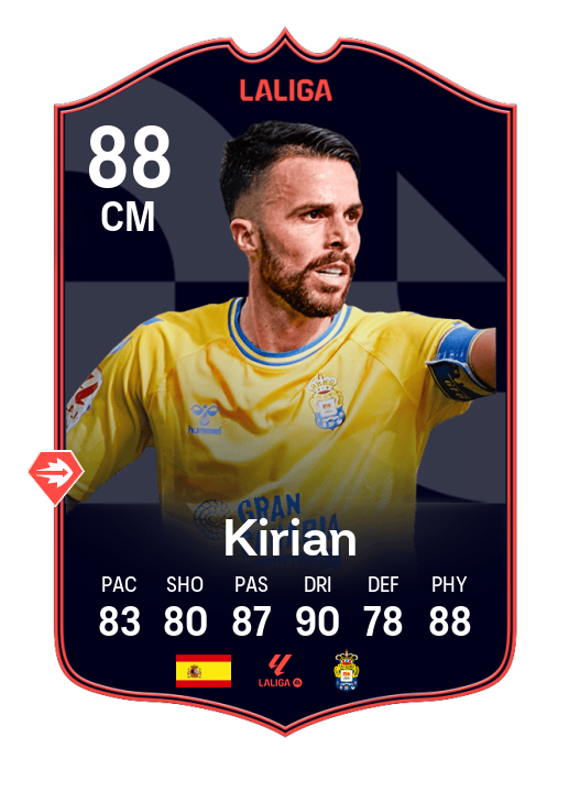 Player Card