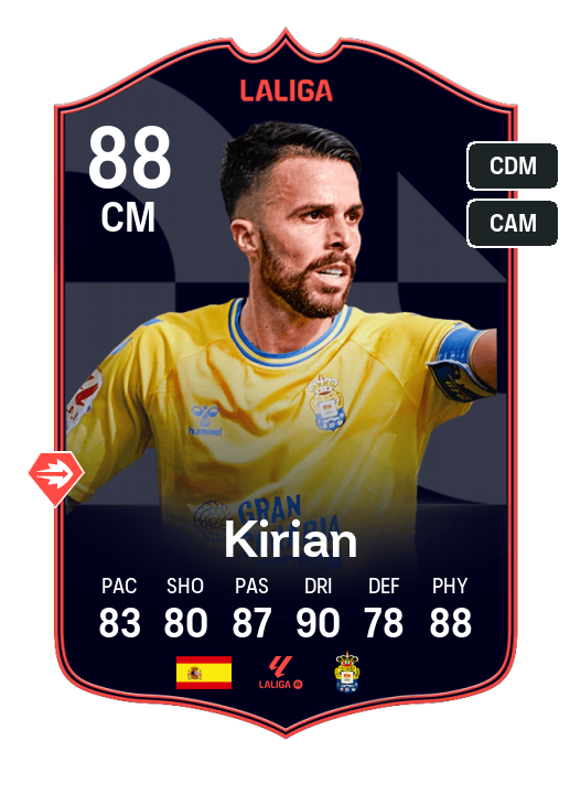 Player Card