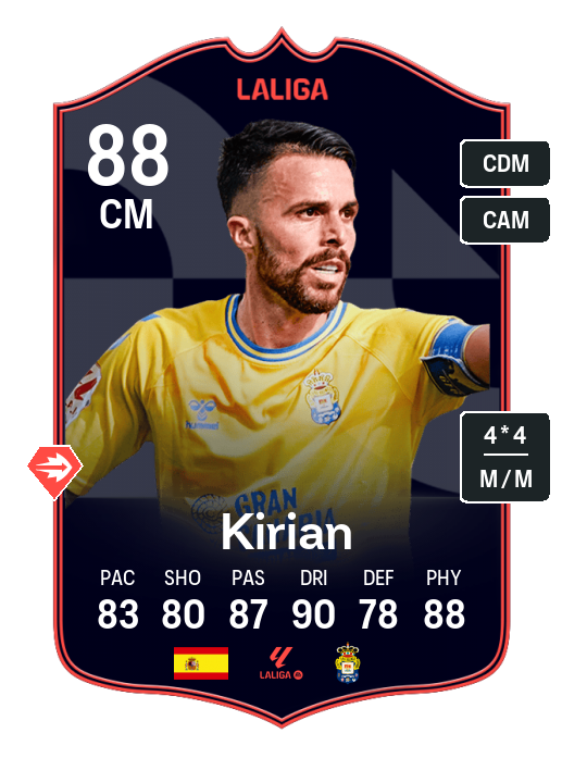 Player Card