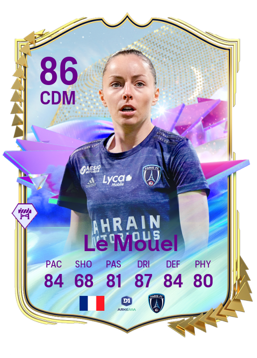 Player Card