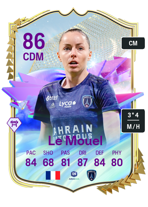 Player Card