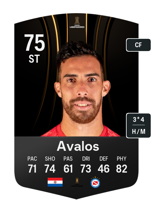 Player Card