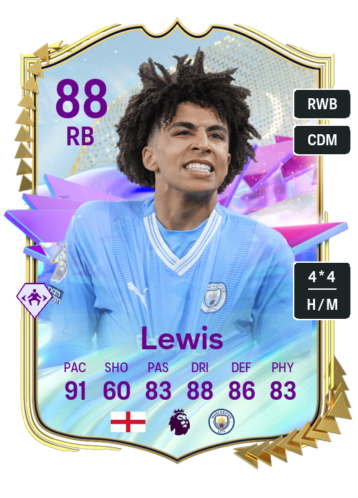 Player Card