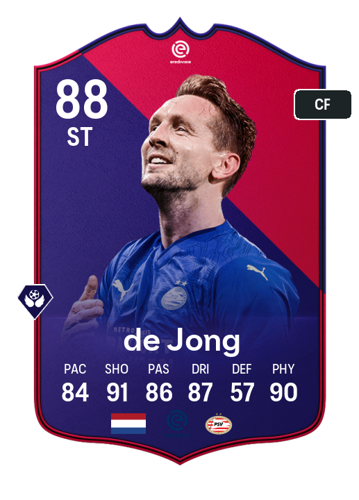Player Card
