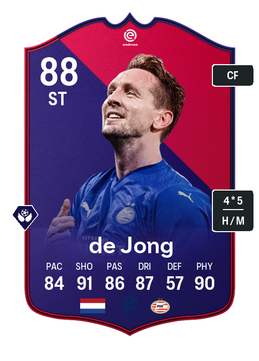 Player Card