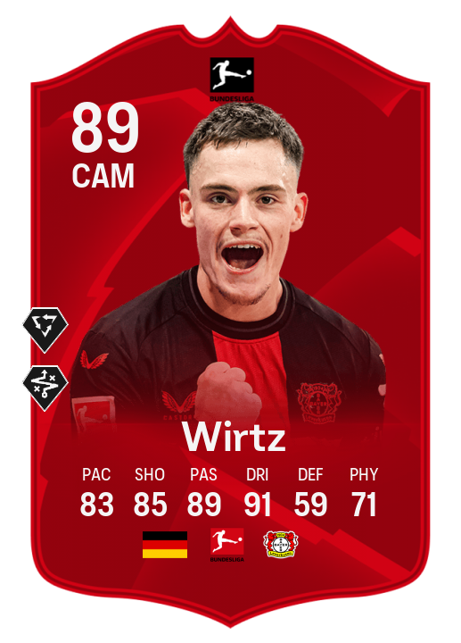 Player Card